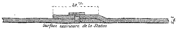 Assembly of the copper plates